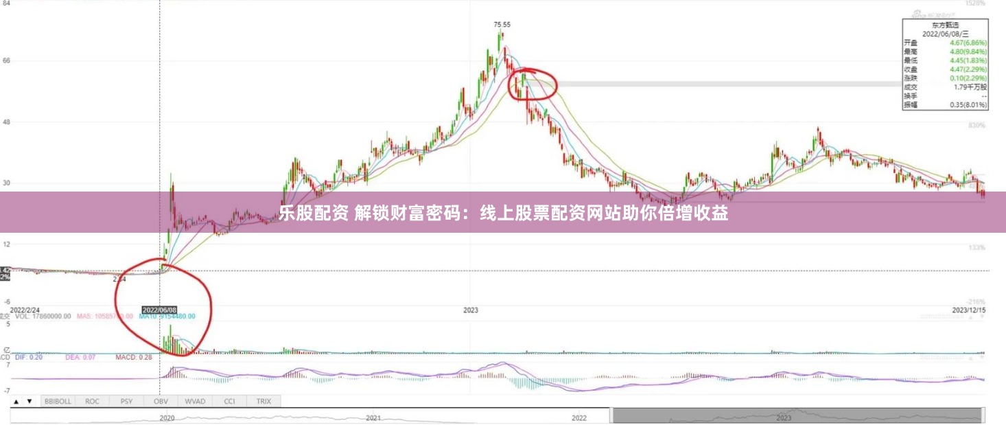 乐股配资 解锁财富密码：线上股票配资网站助你倍增收益