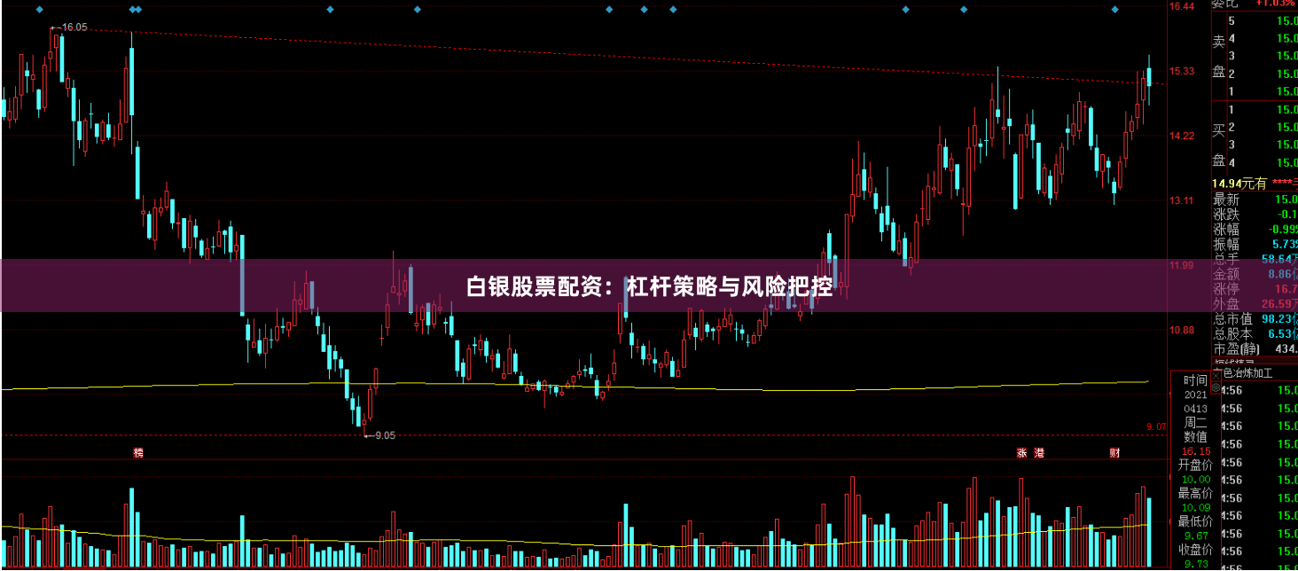白银股票配资：杠杆策略与风险把控