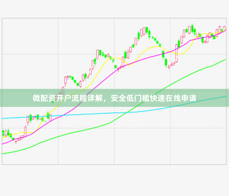 微配资开户流程详解，安全低门槛快速在线申请