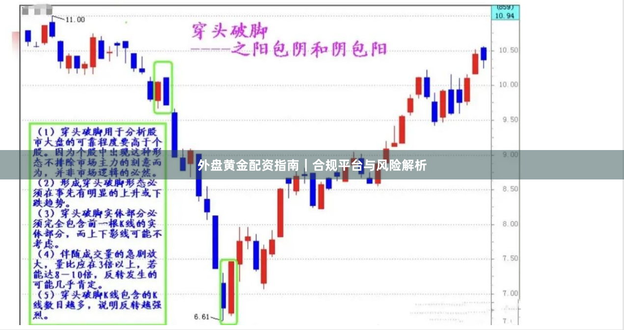 外盘黄金配资指南｜合规平台与风险解析