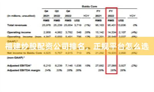 福建炒股配资公司排名，正规平台怎么选
